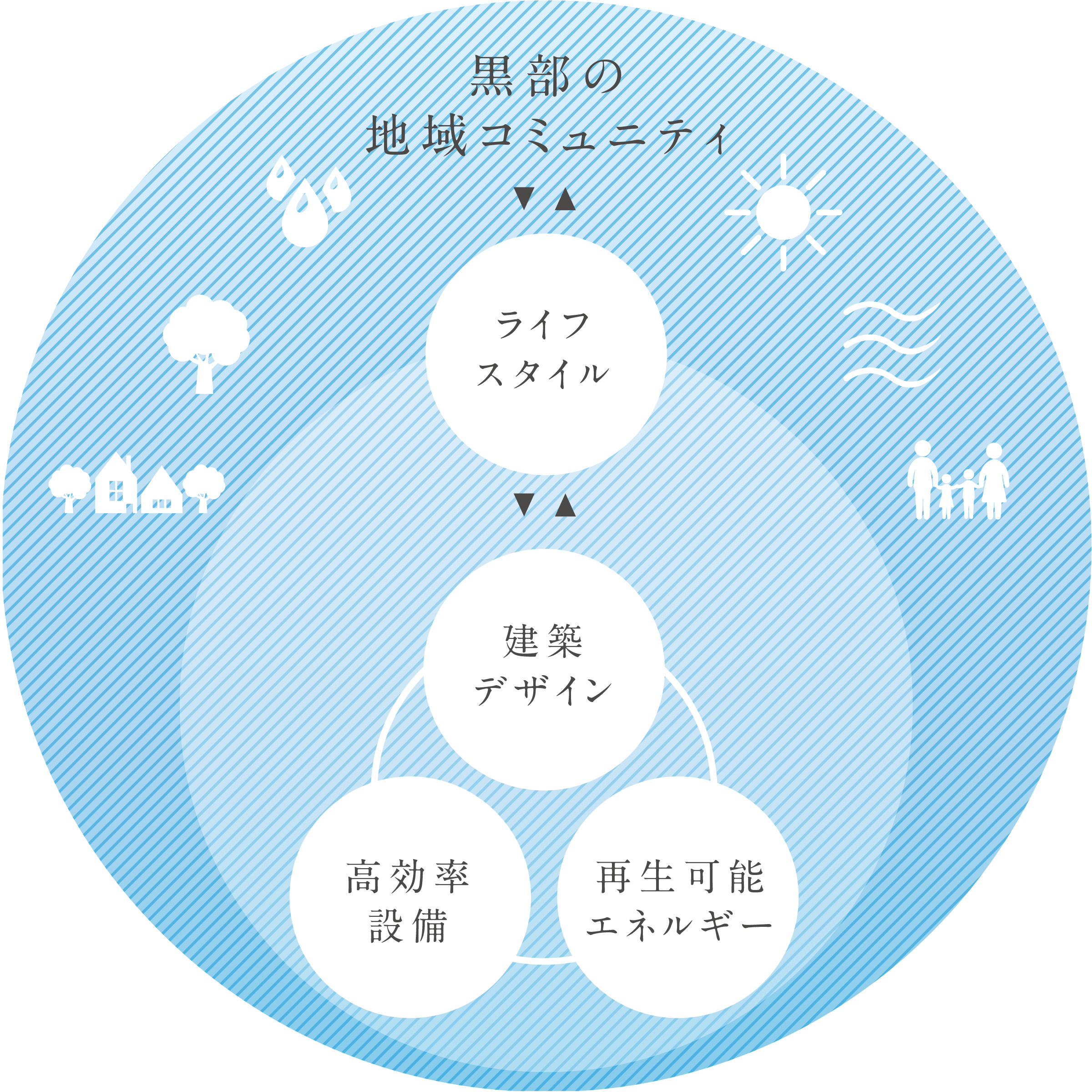 黒部の地域コミュニティ