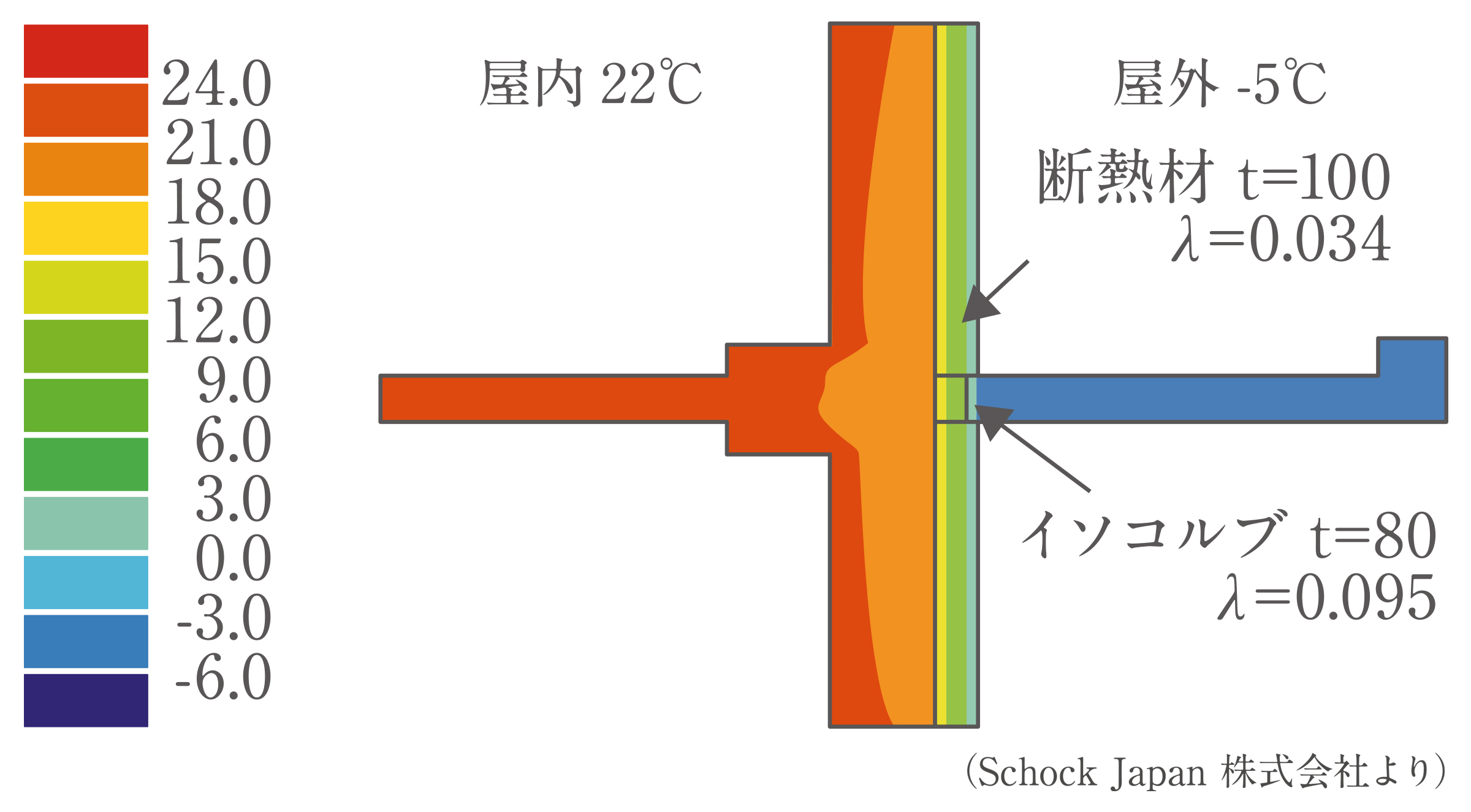 構造熱橋防止システム Isokorb