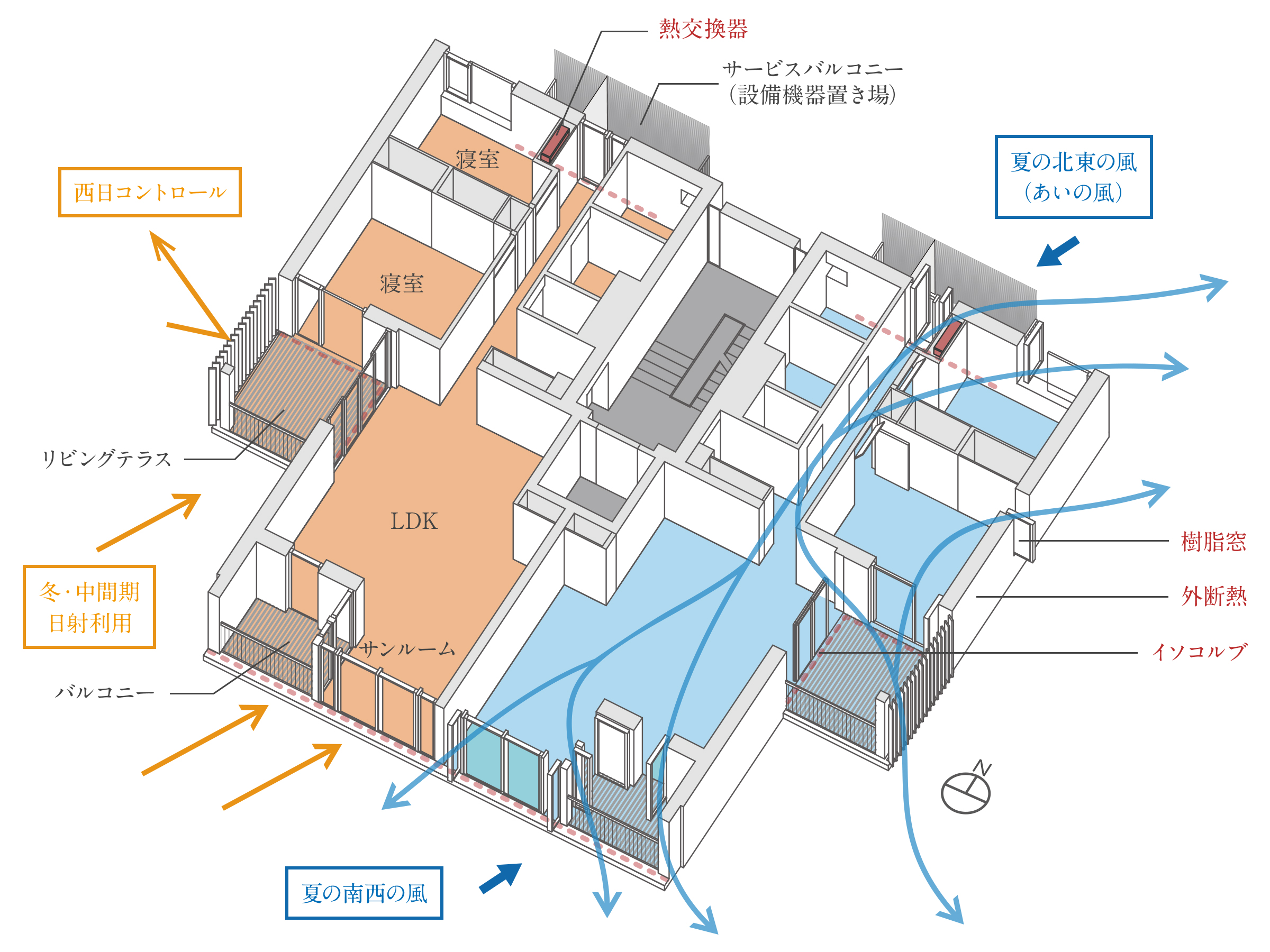 自然のポテンシャルを享受する住まい