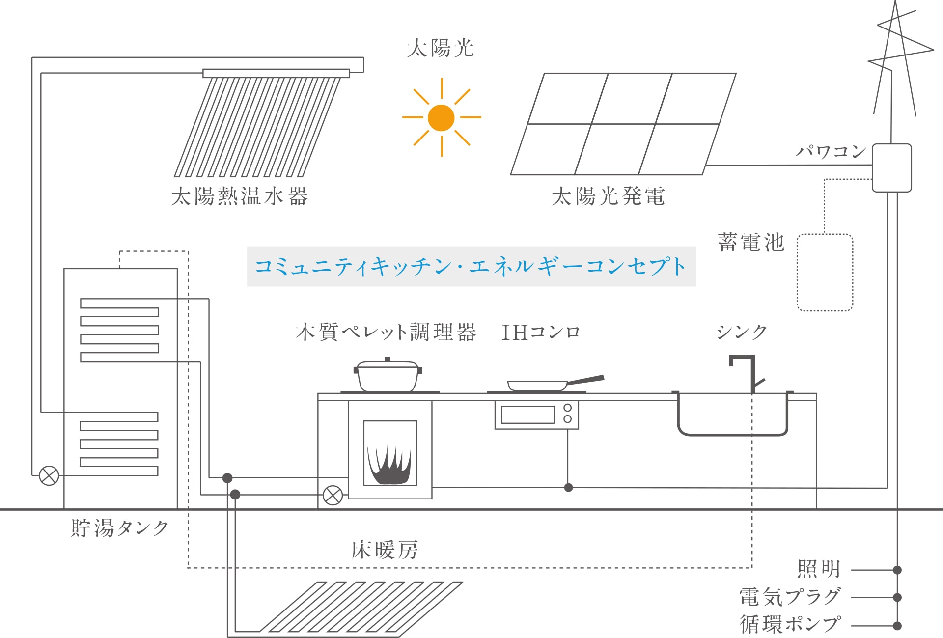 クリーンエネルギーとふれあう