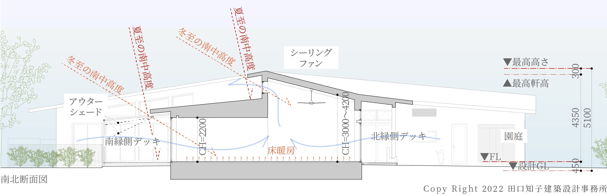 豊かな自然と共存する