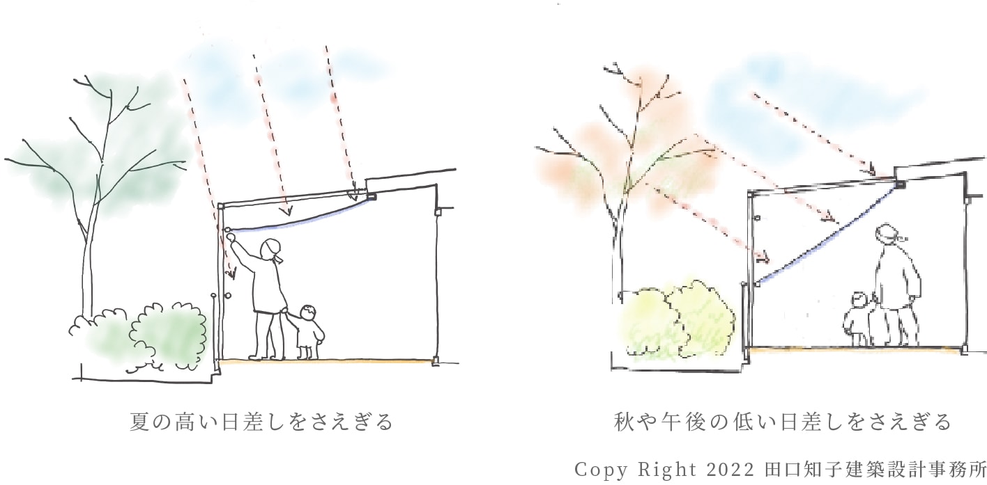 日射のコントロールのための中間領域