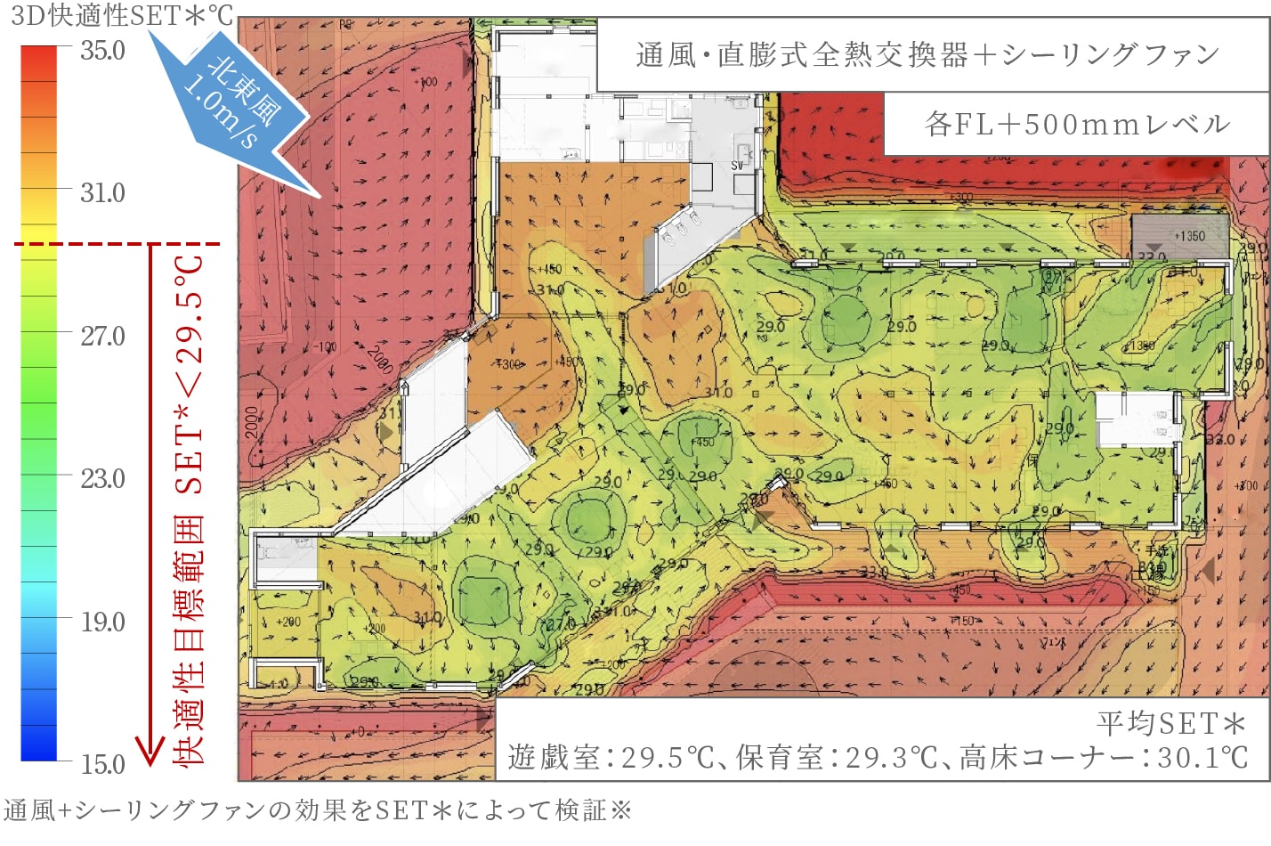 子どもレベルの快適さをつくる