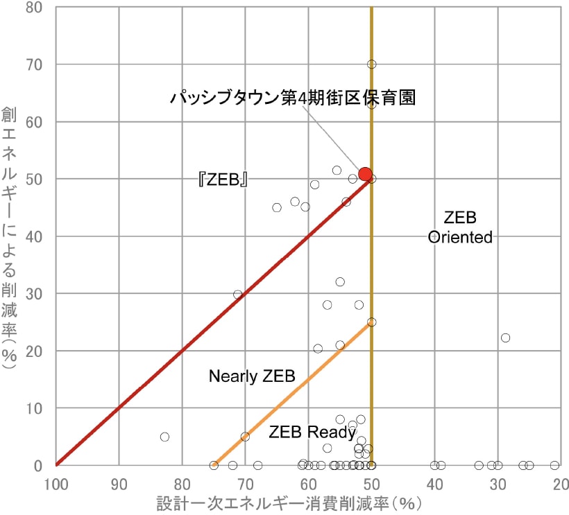 外皮強化による温熱環境の改善